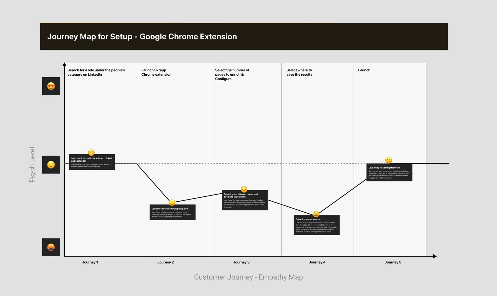 Psych Empathy Map