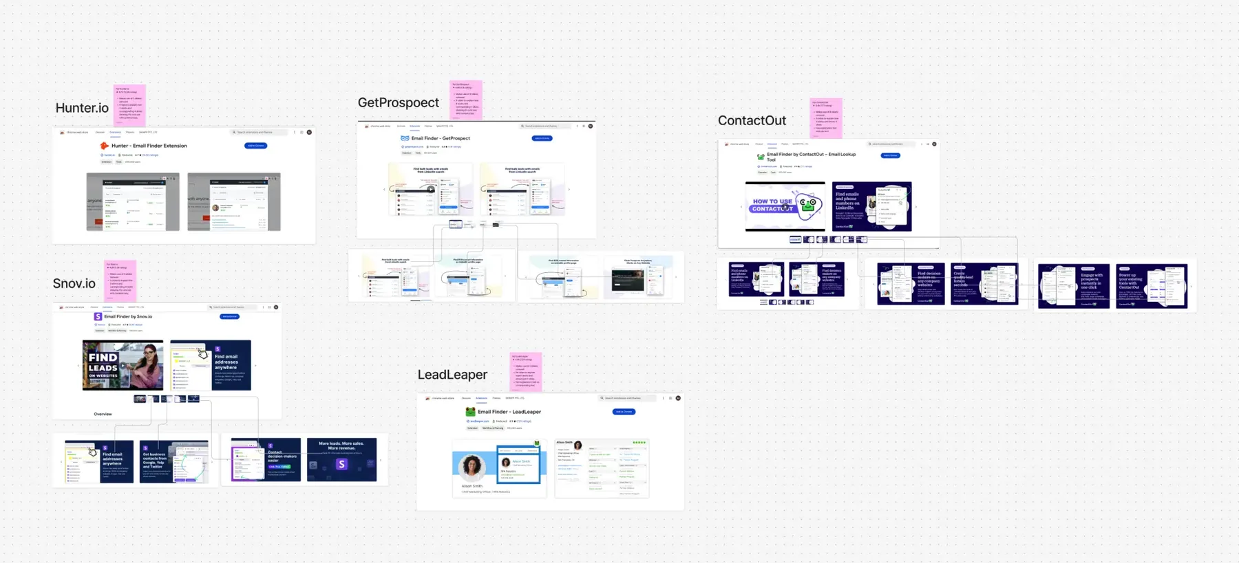 Competitor Analysis