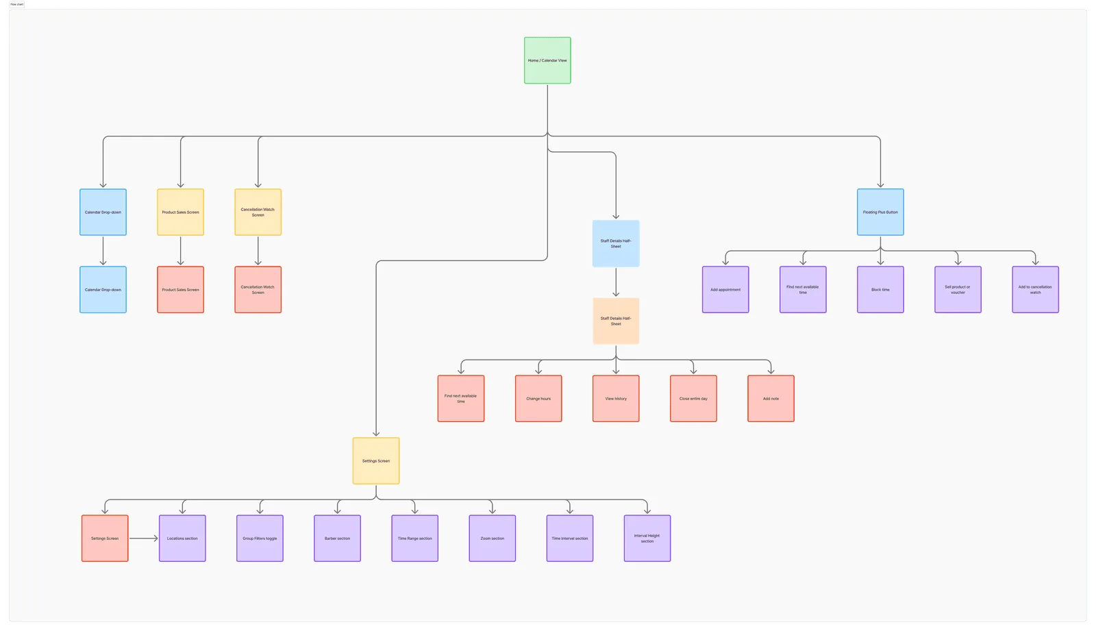High Level Navigational Flow for Timetable