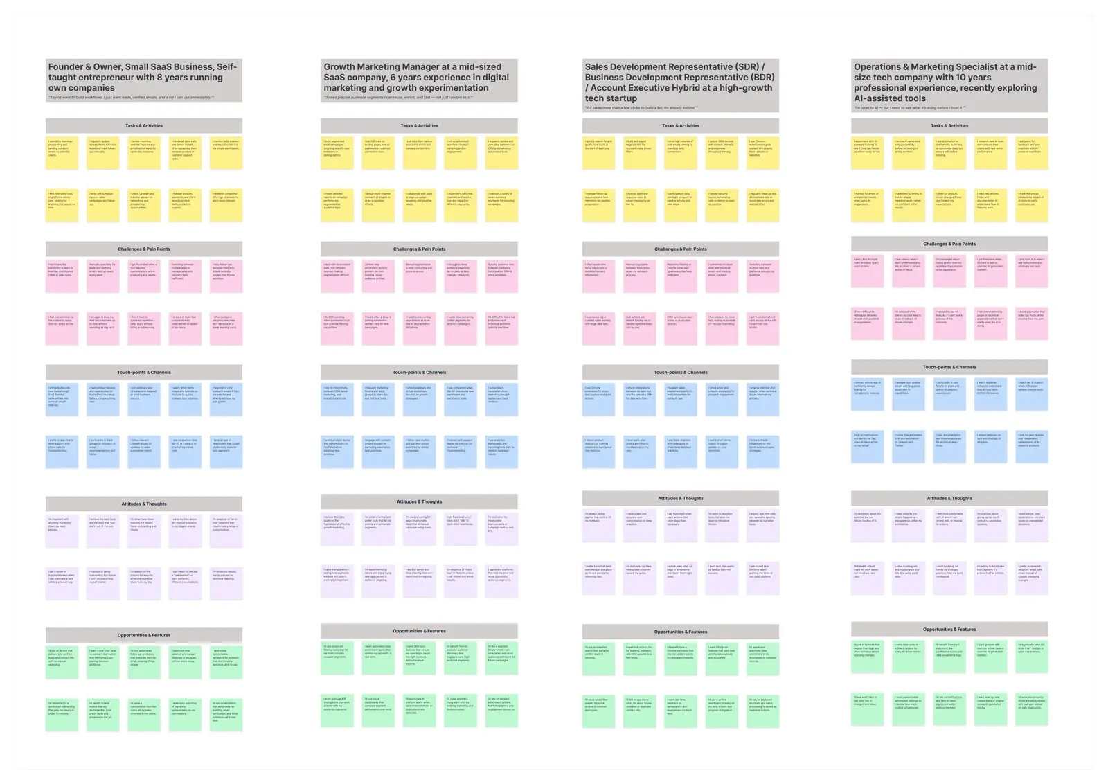 User Research Insight