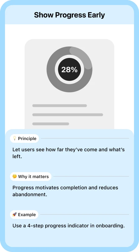 Show Progress Early card